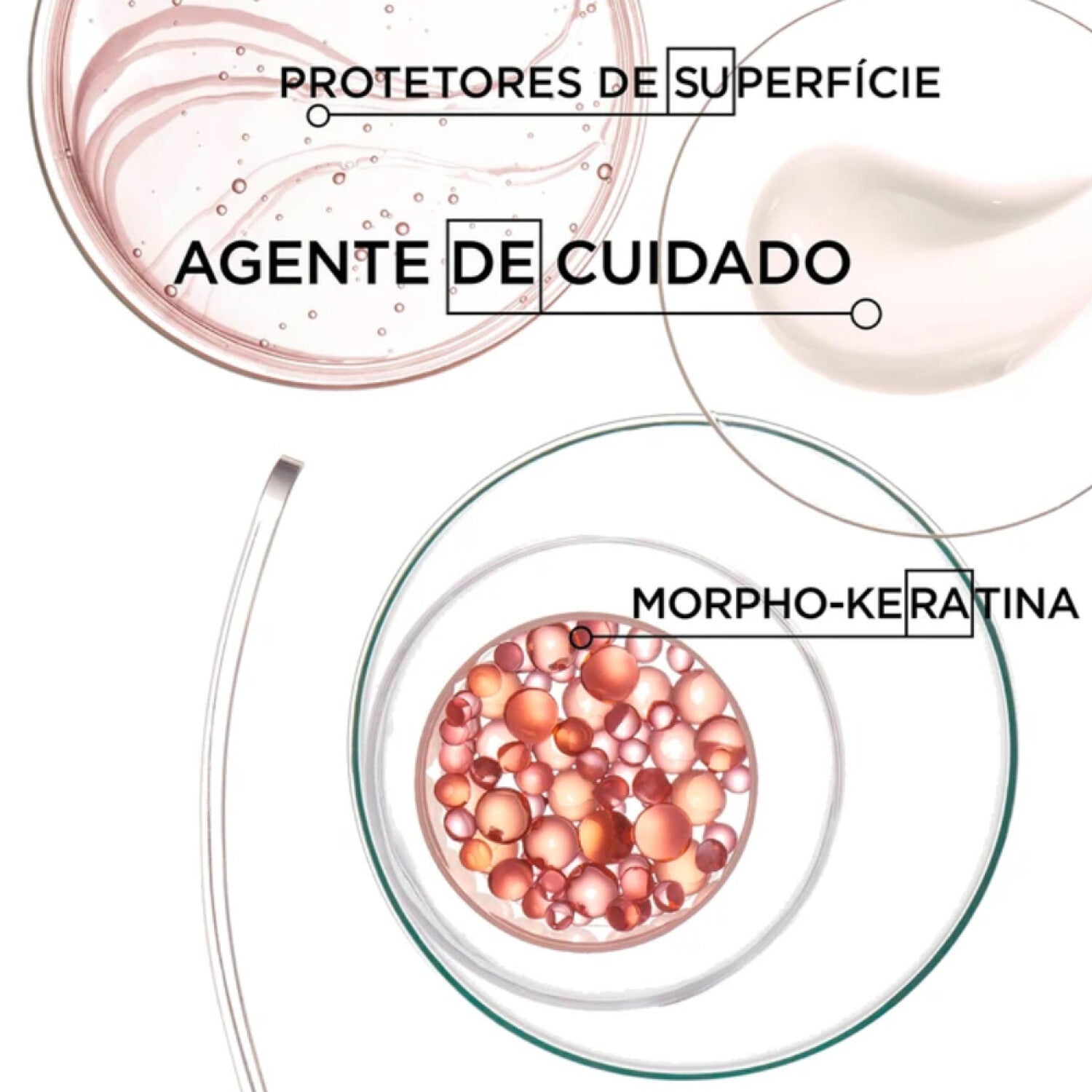 Masquératine | Mascarilla Disciplinante | Kérastase